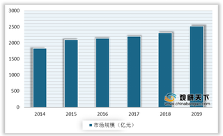 我国软件外包市场规模集中在金融、能源领域 行业进入壁垒较高