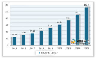 我国CAE软件行业市场规模维持较快增长 产业架构仍未建立