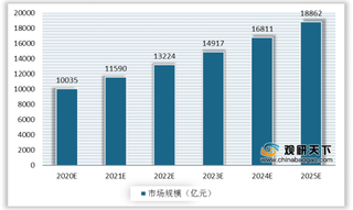 我国协同管理软件市场规模稳增 企业信息化或将引爆行业红利