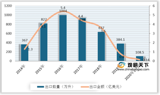 中国红酒行业集中度较高 2020前三季度张裕营业收入仍居首位