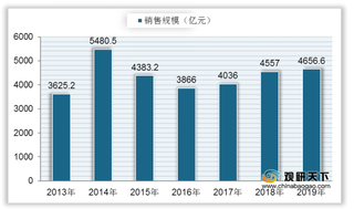 我国绿色食品企业与产品数量稳定增长 行业未来发展趋势向好