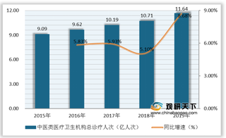 CDE制定中药研发相关文件 提高新药创造力 康缘药业实力位居榜首