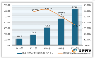 杜蕾斯成京东双十一成人用品品牌首选 情趣隐私性促使线上向好发展