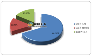 我国钢化玻璃行业发展现状及竞争：产量整体增长 市场竞争激烈