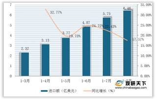 2020年1-8月我国缝制机械生产呈企稳复苏态势 单月出口额增速由负转正