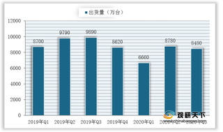 2020年Q3国内外智能手机出货量分析：三星重回全球榜首 小米表现亮眼