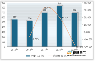 我国工业缝纫机行业发展整体低迷 进出口市场均呈下行态势