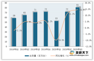 2020年Q3全球PC与平板电脑销售市场持续回升 出货量均实现增长