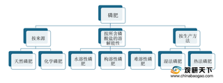 2019年中国磷肥行业产销量继续减少 云天化营收遥遥领先