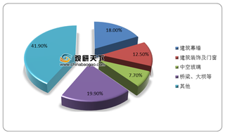 装配式带来百亿市场 我国建筑密封胶行业发展前景广阔