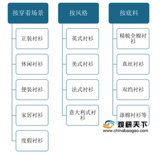 2019年中国衬衫行业产量有所回升 区域集聚特征明显