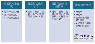 2020年我国ABS树脂市场规模持续增长 下游需求存在增量