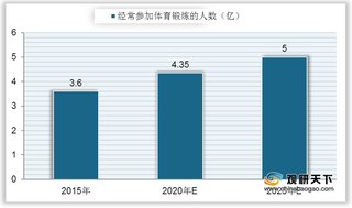 中国乒乓球整体市场规模呈上升状态 品牌榜中红双喜名列前茅