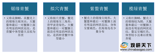 我国青蟹养殖行业海洋捕捞量小幅下降 但产量逐年增长 广东省为主产地