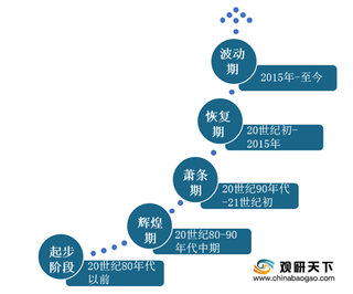 中国对虾行业发展现状：产量波动剧烈 辽宁省海水养殖规模较大