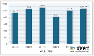 2020年我国燃料油行业市场现状：产量及需求量均呈现增长态势