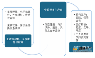 我国母婴监护设备市场规模逐年扩大 但行业集中度还待提升