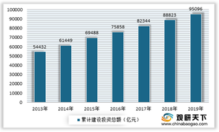 2020年我国收费公路行业投资额、运营里程及收支均逐年增长