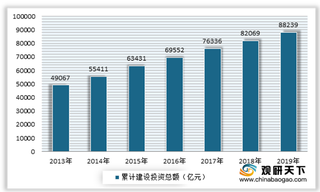 我国收费高速公路行业运营里程不断增长 但亏损状态明显