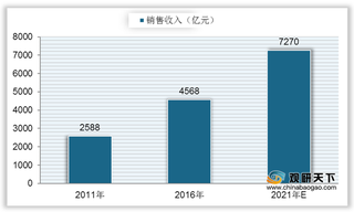 中国复合调味料整体呈上升趋势 2020前三季度上市公司均实现盈利