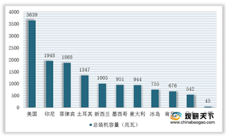 我国地热能行业市场现状：受政策之矛或破技术之盾 供暖即将集中释放