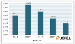 海洋环境污染加剧 我国梭子蟹行业产量、捕捞量及养殖面积逐年下降