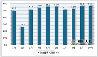 2020年我国物流行业疫情下仍实现快速复苏 智慧市场将迎发展机遇