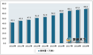 2020年我国城市公共交通行业产业链分析：下游需求空间呈扩张状态