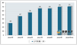 2019年我国金融租赁公司数量稳步增长 银行系相比非银行系更具优势