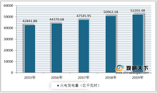 2020年我国烟气脱硝行业影响发展因素及市场现状分析