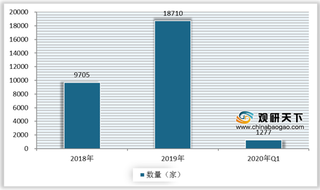 2019年我国游戏社区行业发展现状分析及相关热门平台情况汇总