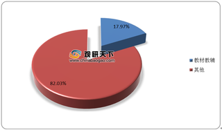 2020年我国教材教辅出版行业产业链、政策及主要公司情况分析