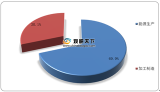 我国HVAC空气过滤器市场规模不断增长 应用领域将进一步扩大