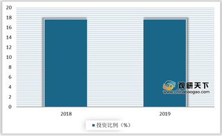 DDoS攻击升级和联网设备量激增 需求增加催动我国云安全市场规模增长