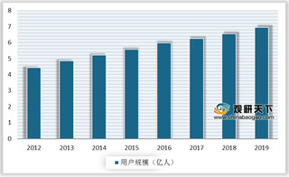 我国办公软件用户规模及市场规模持续增长 金山在移动端具强劲优势