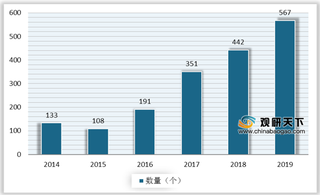 漏洞激增+利好政策驱动 我国工业信息安全行业市场规模持续增长