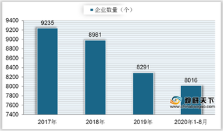 2020年1-9月中国食品行业利润同比上升 商品价格指数波动性下滑