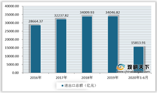 RCEP正式签署 世界最大自由贸易区起航 助力我国加快形成新发展格局