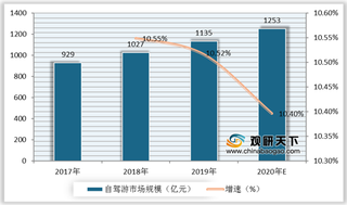 2020中国国际房车旅游博览会将在上海举办 促进行业向好发展