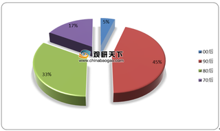 58同城双十一期间家政服务类订单取得亮眼成绩 多因素促进行业发展