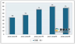 疫情发生以来国内首个国际级冰雪赛事举办 行业呈现良好发展态势