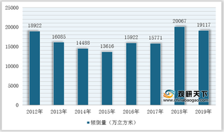 受海洋污染影响 我国海蜇海水养殖面积及捕捞量不断下滑 进口量增多