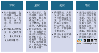 2020年中国刺绣行业发展特点、运用及趋势分析（附十大品牌排名）