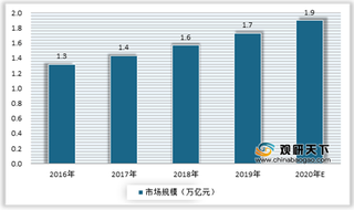 2020年我国长租公寓行业“爆雷”现象不断 市场亟需规范化