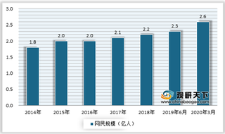 农村电商带动发展 我国农村快递行业覆盖率不断提升 但目前痛点仍存