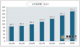 我国陶瓷电容器市场规模稳定增长 行业国产替代速度有望加快