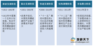 我国民用爆破器材行业市场规模恢复增长 2020年将保持稳定发展