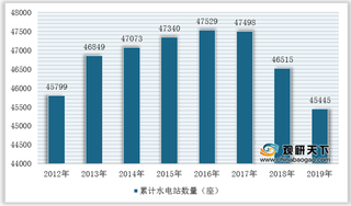 拥抱政策红利 我国农村水电行业增效扩容 装机容量稳步上升