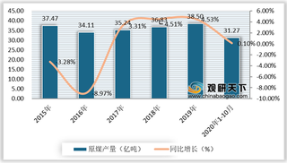 我国炼焦煤行业产业链分析：上下游两端发力 带动产量及消费量上升