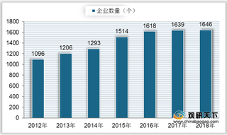 2020上半年我国方便食品营收、利润均有所增长 进出口呈贸易顺差状态